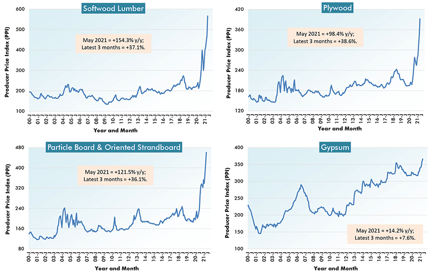 Latest PPI Results Show Construction Material Cost Increases Still Alarming